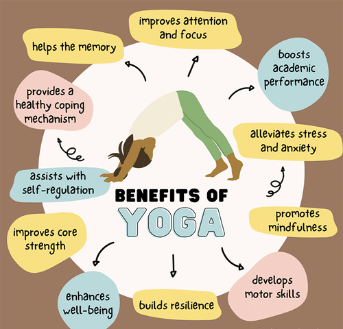 Benefits of Yoga