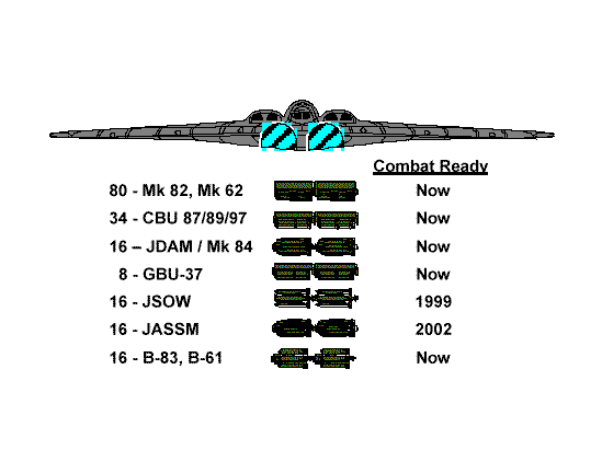 B-2 Bombers Load 