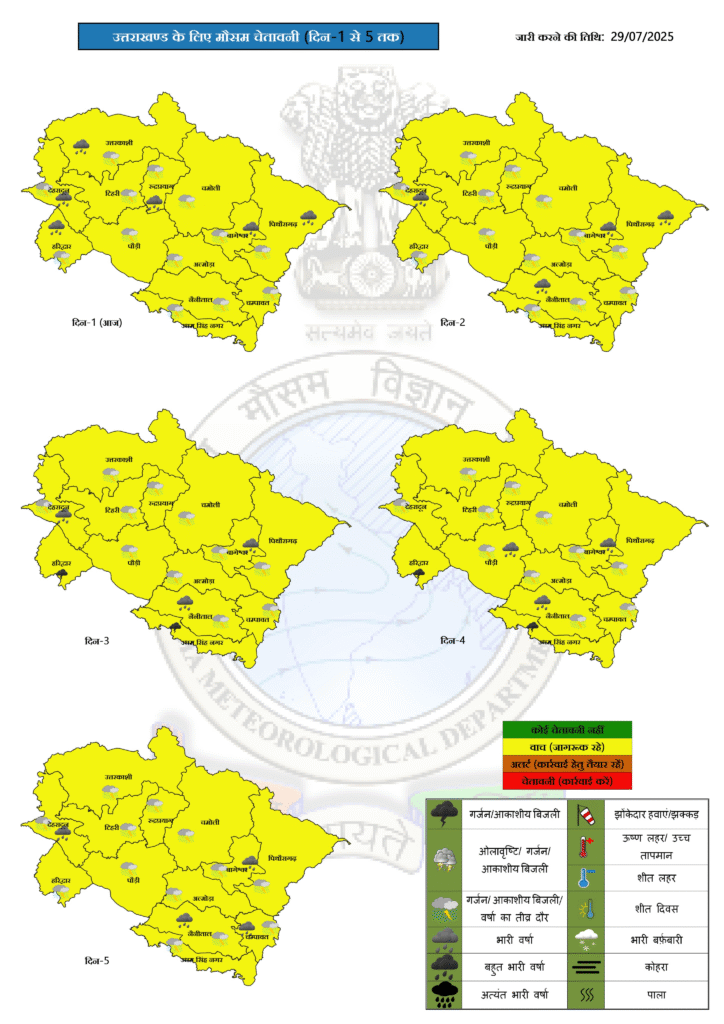 उत्तराखंड मौसम विभाग अलर्ट