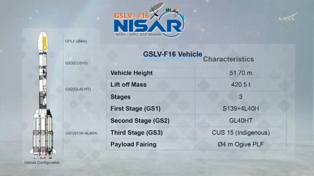 Nisar Satellite