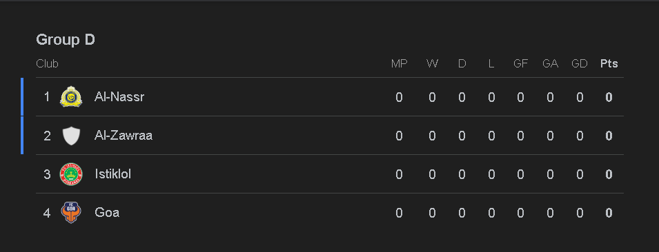 Afc Champions League 2 Groud D Table