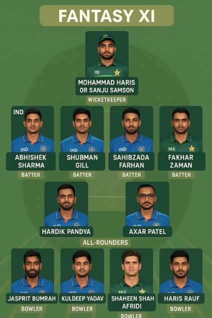 Ind vs Pak Fantasy 11
