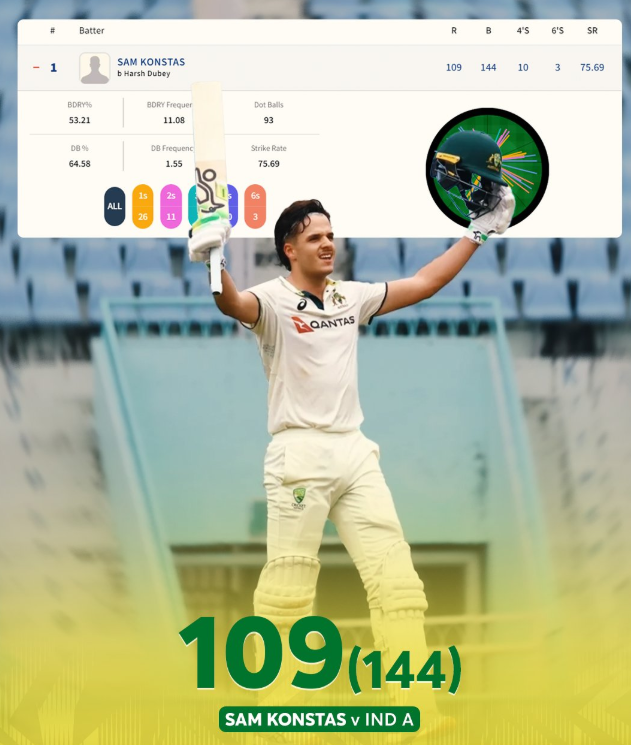Sam Konstas 100 against India A