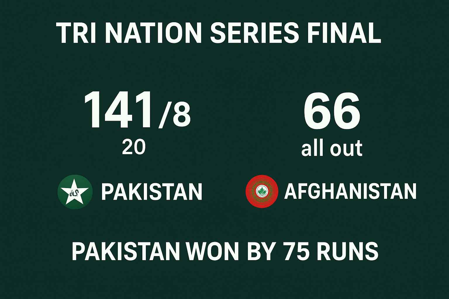 Tri nation Series Final Between Pak vs Afg — Nawaz Hat-Trick & Pakistan’s Stunning Win By 75 Runs..
