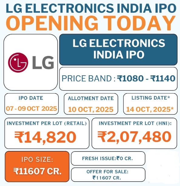 Lg Electronics Ipo details