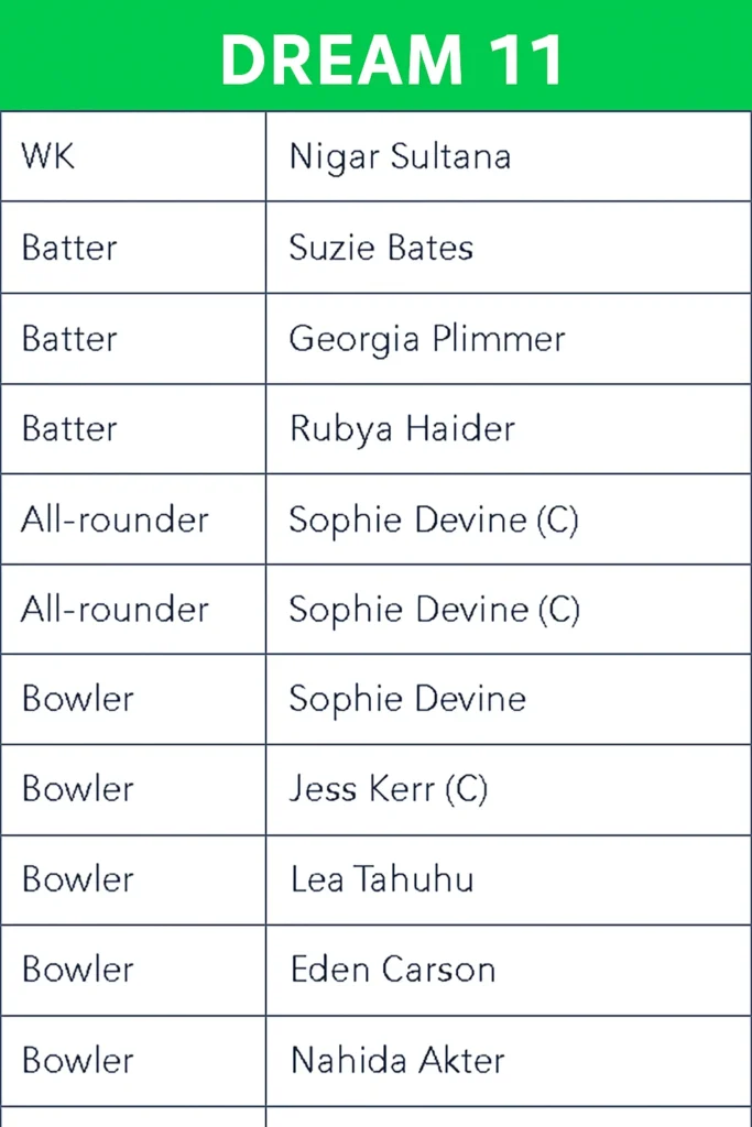 NZ W vs Ban W Dream11 team