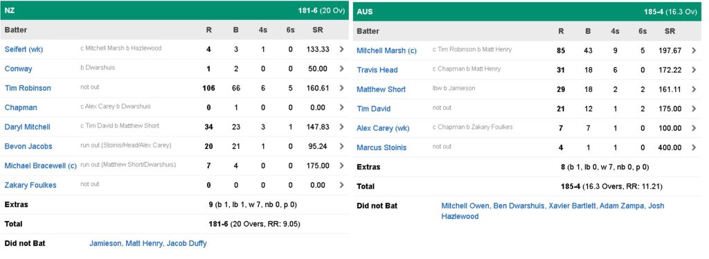 Nz vs Aus 1st T20i 2025 Scoreboard