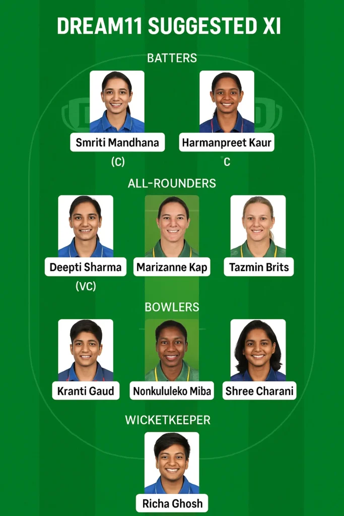 Ind W vs SA W Dream11 Predictions : Epic Top Tips & Winning Picks 4 Dream11 Suggested XI
Batters: Smriti Mandhana (C), Harmanpreet Kaur, Laura Wolvaardt, Tazmin Brits
All-Rounders: Deepti Sharma (VC), Marizanne Kapp, Sneh Rana
Bowlers: Kranti Gaud, Nonkululeko Mlaba, Shree Charani
Wicketkeeper: Richa Ghosh