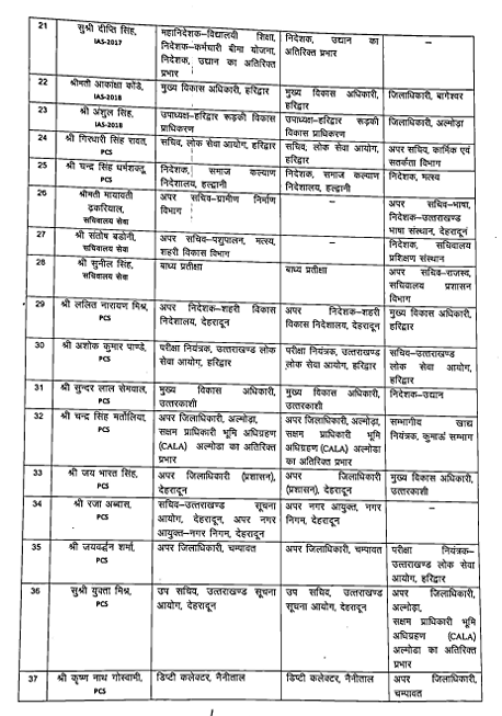 उत्तराखंड आईएएस पीसीएस ट्रांसफर : बड़ा प्रशासनिक फेरबदल , यहां देखे बंपर लिस्ट.. 5 उत्तराखंड आईएएस पीसीएस ट्रांसफर लिस्ट 3