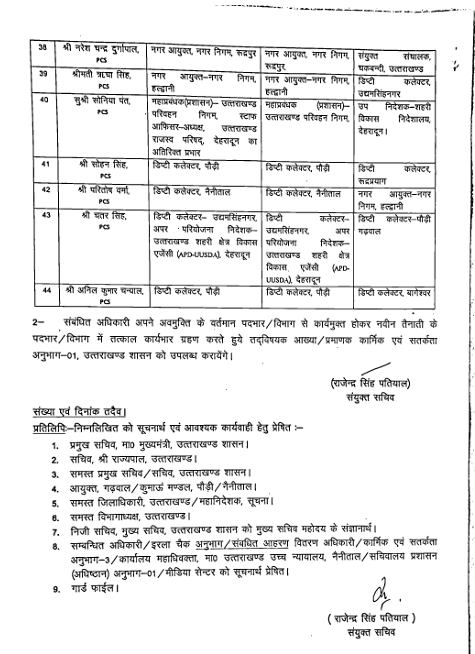 उत्तराखंड आईएएस पीसीएस ट्रांसफर : बड़ा प्रशासनिक फेरबदल , यहां देखे बंपर लिस्ट.. 6 उत्तराखंड आईएएस पीसीएस ट्रांसफर लिस्ट 4