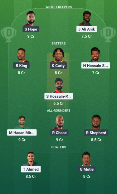Ban vs WI Dream 11 Predictions: Dominate Fantasy Cricket, Avoid Costly Mistakes & Win Big Today! 5 Ban vs WI Dream 11 Predictions : Team 3
