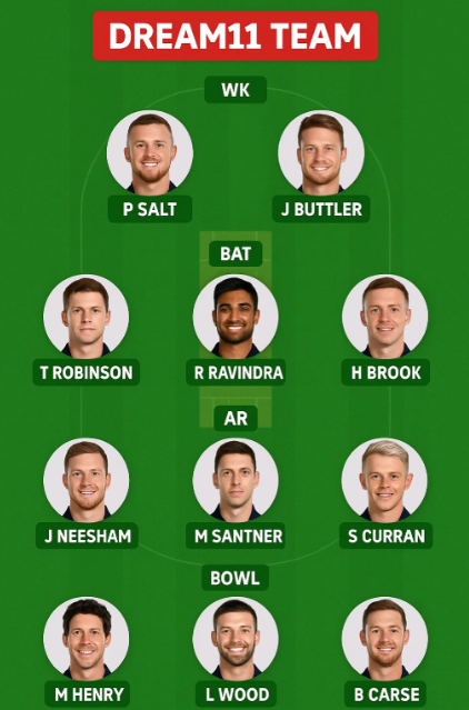 NZ vs ENG Dream11 Predictions 2nd T20I: Best Fantasy Tips, Playing XI & Match Preview.. 4 NZ vs ENG Dream11 Predictions 2nd T20I : TEAM