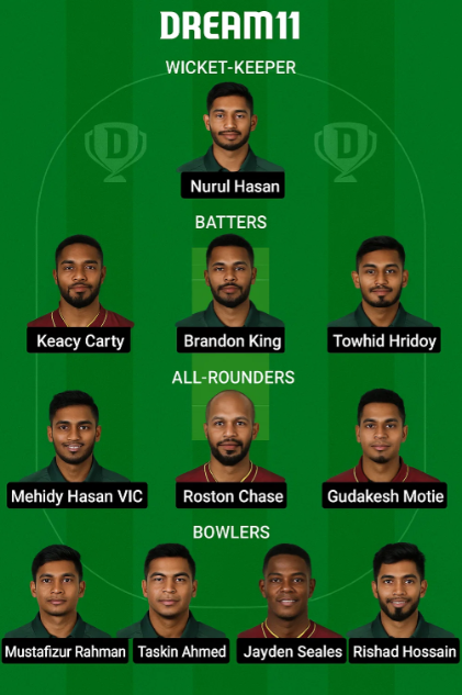 BAN vs WI Dream 11 Predictions 2nd ODI : Team 2
