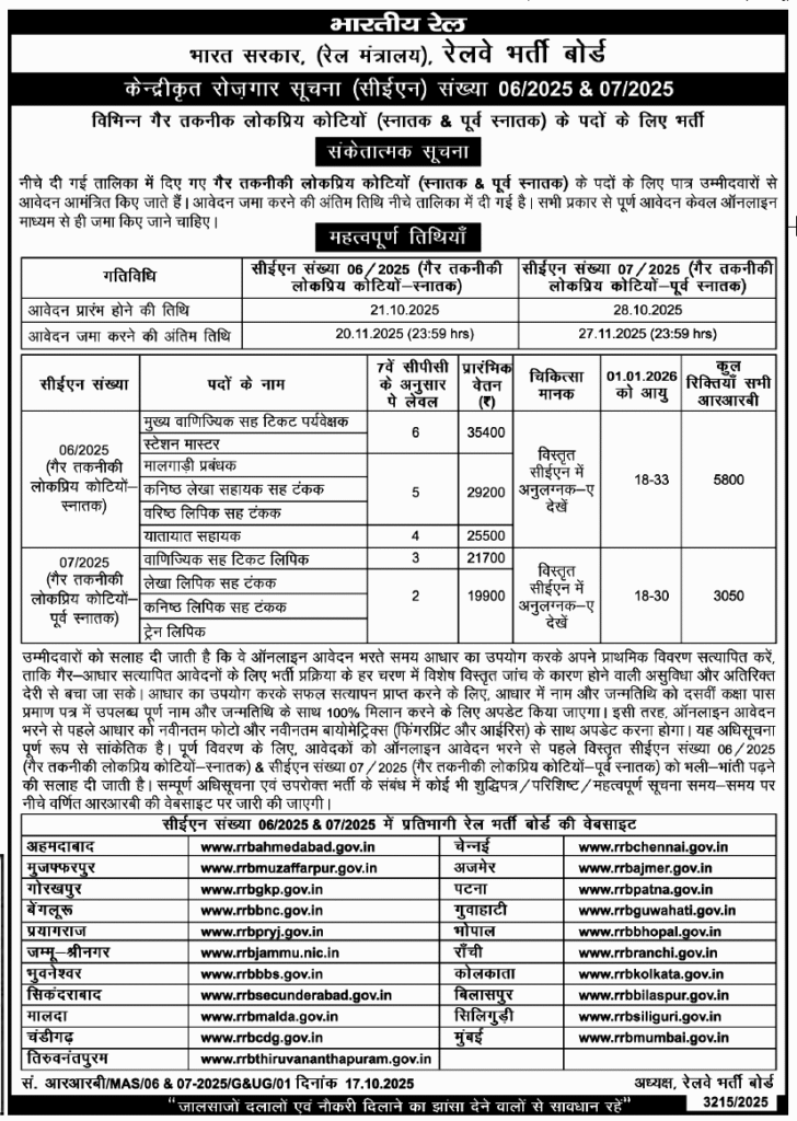 RRB NTPC Recruitment 2025 : 8850 Posts