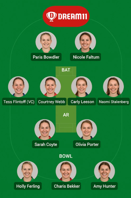 Melbourne Renegades Women vs ACT Women Dream 11 Team