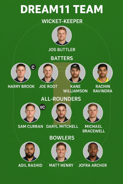 Nz vs Eng Dream 11 Team 1 2nd Odi