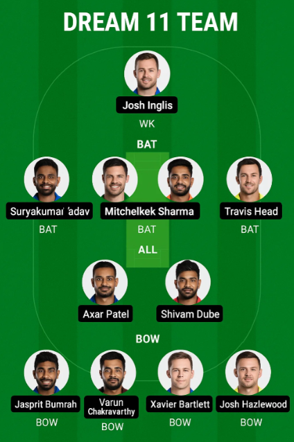 Ind vs Aus Fantasy Team Prediction , Get Experts Winning 11.. 3 Ind vs AUs Dream 11 Predictions