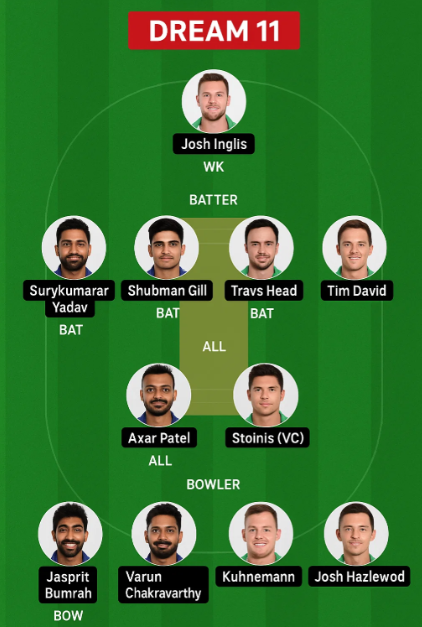 Ind vs Aus Fantasy Team Prediction , Get Experts Winning 11.. 4 Ind vs Aus Fantasy Team Predictions