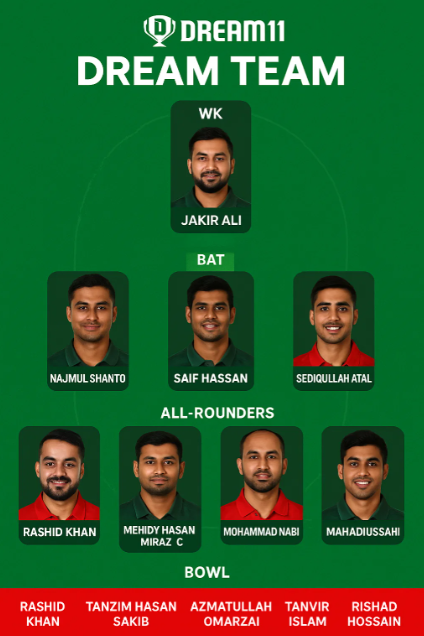 Ban vs Afg Dream 11 Predictions: Big Clash, Risk & Reward Battle.. 4 BAN vs AFG Dream 11 Predictions 2nd ODI team 2