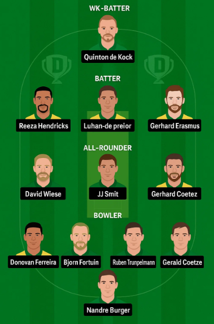 SA vs Namibia Dream 11 Predictions That Will Blow Your Explosive Mind! 3 SA vs Namibia Dream 11 Team