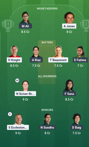 Eng w vs Pak w Dream 11 Predictions: Winning Tips & Fantasy XI.. 4 Eng w vs Pak w : Dream11 Team 2