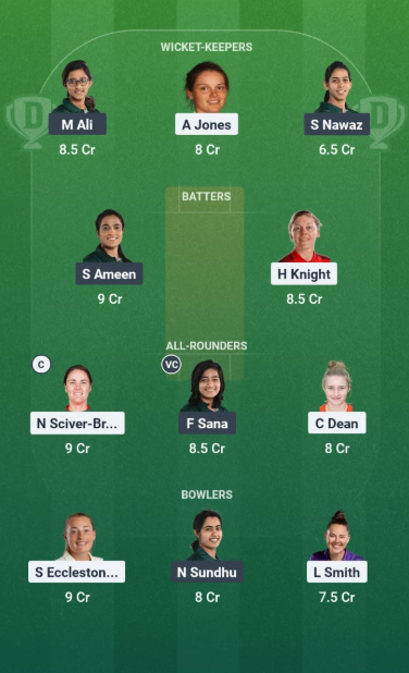 Eng w vs Pak w Dream 11 Predictions: Winning Tips & Fantasy XI.. 5 Eng w vs Pak w : Dream11 Team 3