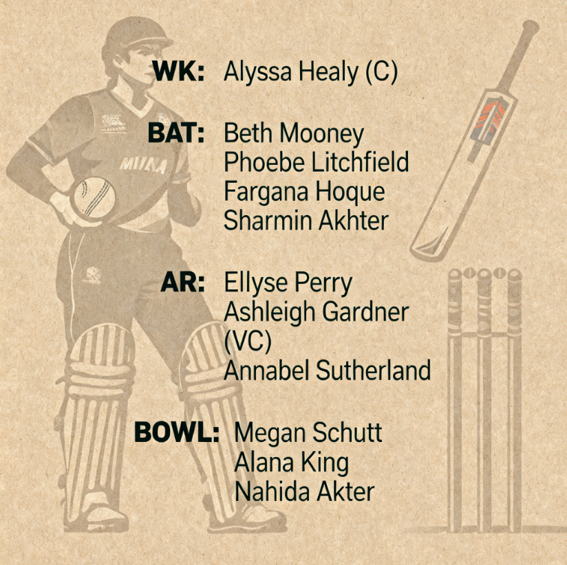 Explosive Aus W vs Ban W Dream11 Predictions Today | Winning Fantasy Tips.. 3 Aus W vs Ban W Dream11 Predictions : Team 1 safe pick