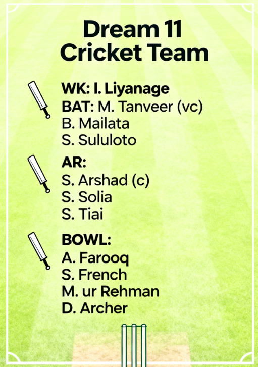 QAT vs SMO Dream11 Predictions Today: Expert Team, Tips & Winning Picks & Potential Risks 3 QAT vs SMO Dream11 Predictions Team 1