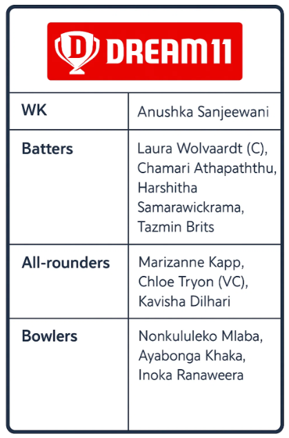 SL W vs SA W Dream 11 Prediction: Expert Fantasy Tips, Match Analysis & Winning Combinations (2025) 3 SL W vs SA W Dream 11 Prediction CWC 2025 Team 1