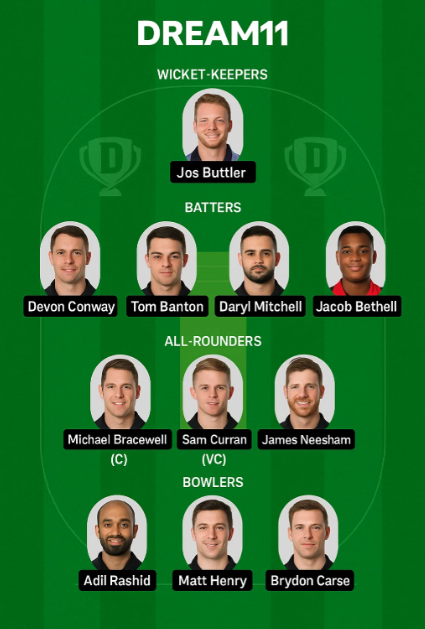NZ vs ENG Dream 11 Predictions:  2nd Team