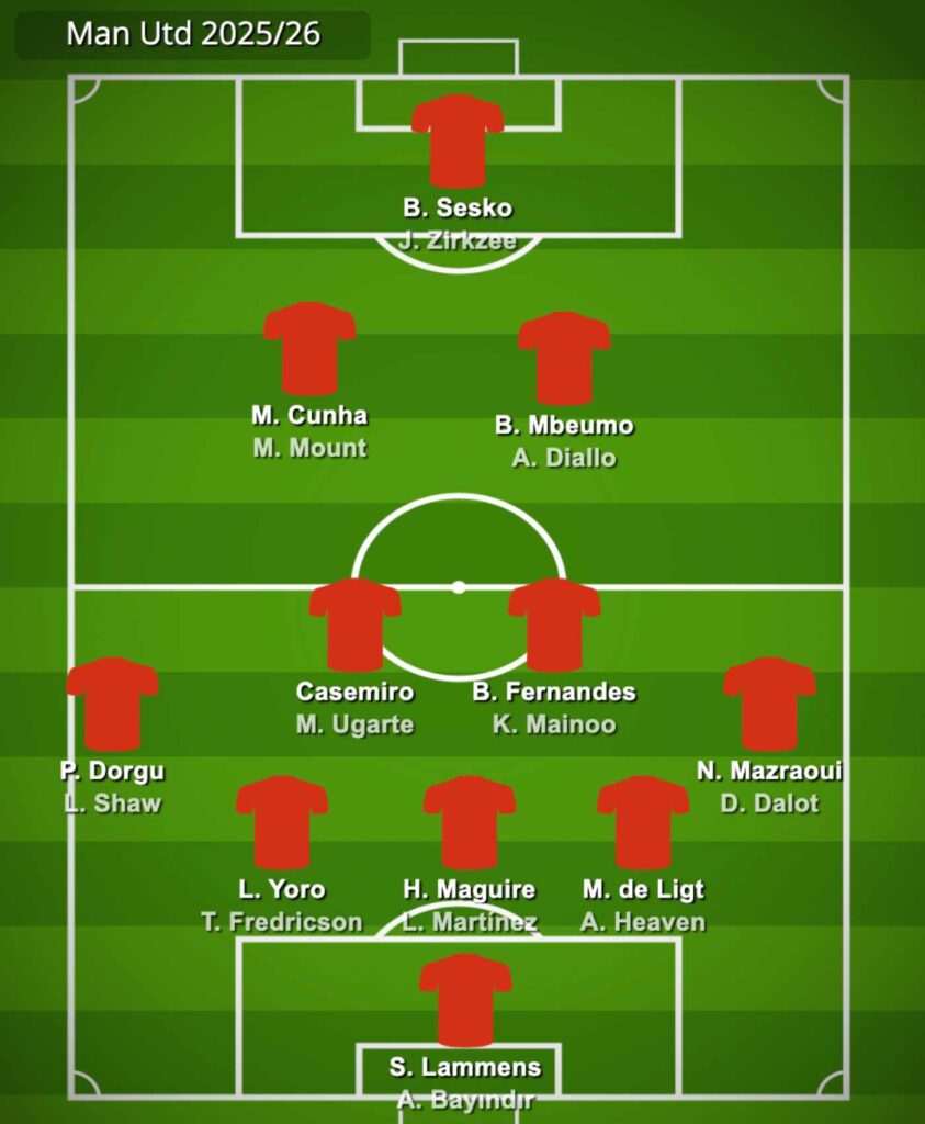Nottingham Forest vs Manchester United Epic Epl Fixture on 1st Nov 25.. 4 Ruben Amorim style of play Manchester United Season 25-26