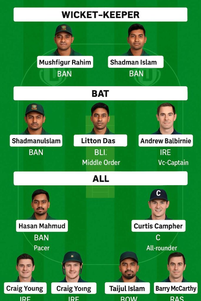 BAN vs IRE Dream11 Prediction 1st Test