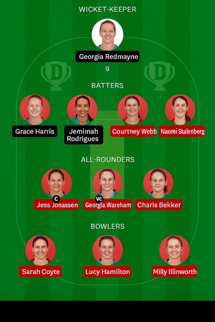 BH vs MR Dream11 Predictions : Powerful Expert Predictions.. 3 BH vs MR Dream11 Team Small league