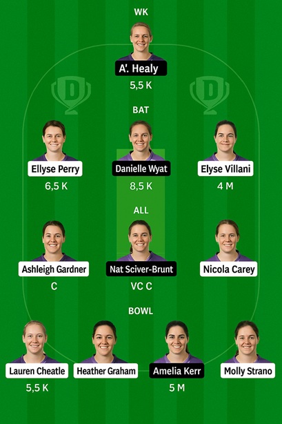 HB vs SS Dream11 Prediction Today | Strong Fantasy Tips & Teams.. 4 HB vs SS Dream11 Team