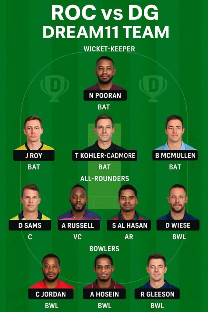 Roc vs DG Dream11 team graphic