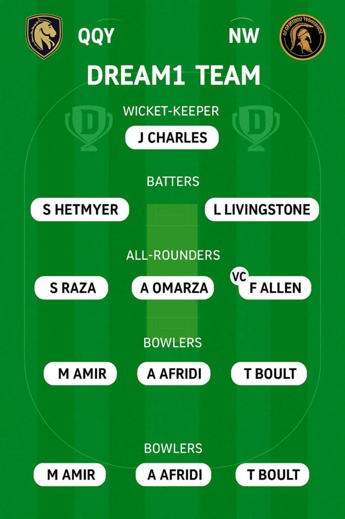 QQY vs NW Dream11 Team