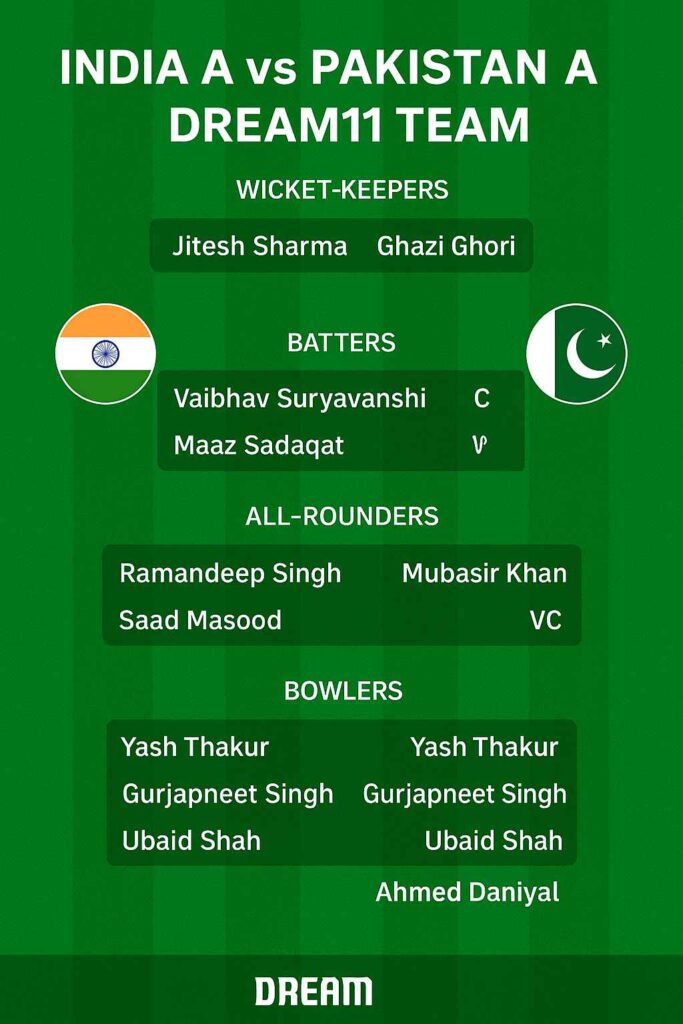 Ind A vs Pak A Dream11 Team Emerging  Asia cup