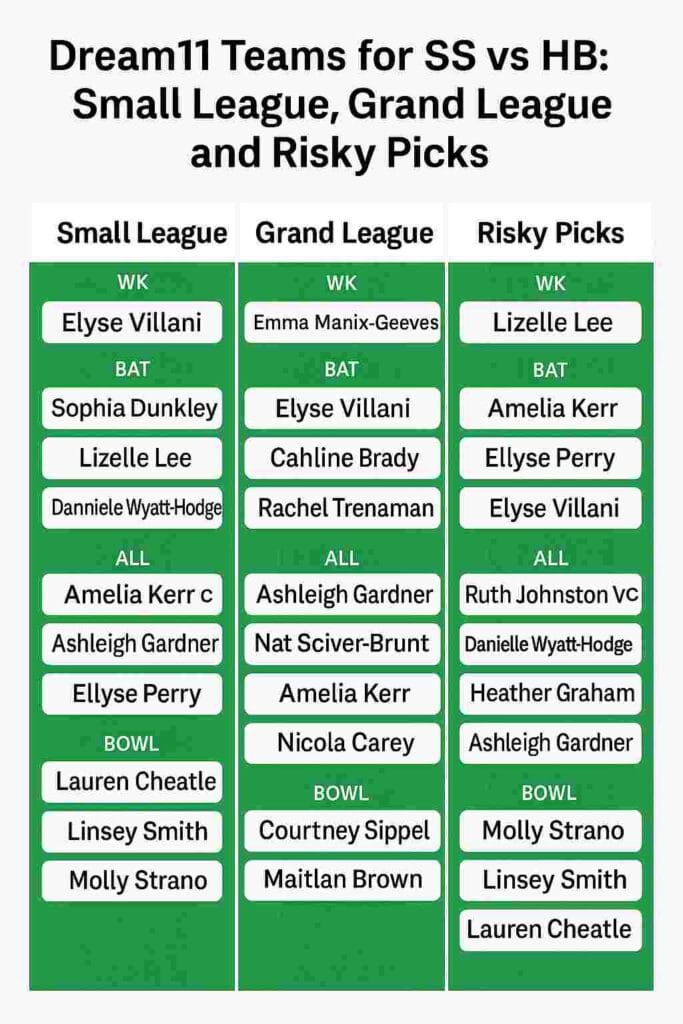 SS vs HB Dream11 Prediction: Expert Breakdown for Smarter Fantasy Picks (13 Nov 2025) 4 SS vs HB Dream 11 Teams