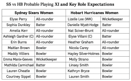 SS vs HB Dream11 Prediction: Expert Breakdown for Smarter Fantasy Picks (13 Nov 2025) 3 SS vs HB Probalble Playing Xi
