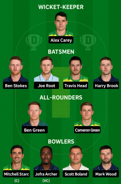 Aus vs Eng Dream11 Predictions 1st Test : Strong Fantasy Guide 4 Aus vs Eng Dream11 Predictions 1st Test Small League Team
