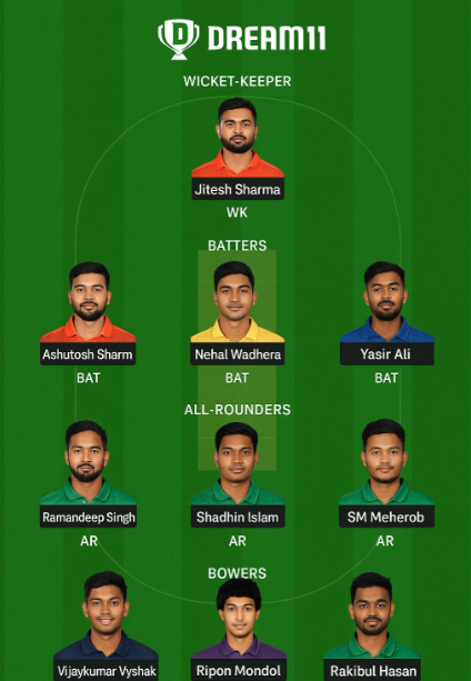 Ban-A vs Ind-A Dream11 Prediction Team Small League