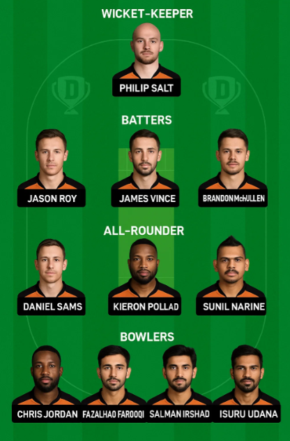 UBL vs ROC Dream11 Prediction , Today Match Best Ultimate Picks... 3 UBL vs ROC Dream11 Team Small League