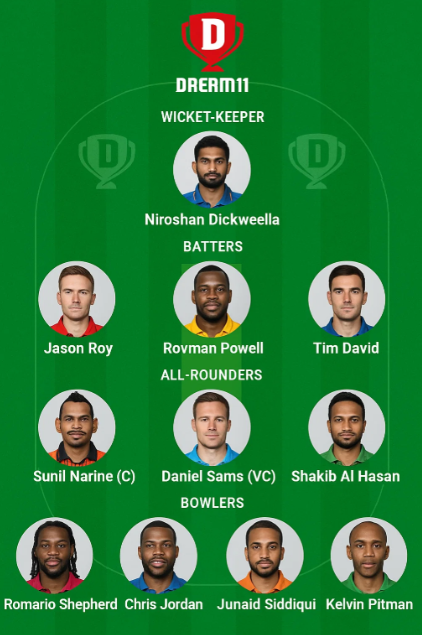 UBL vs ROC Dream11 Prediction , Today Match Best Ultimate Picks... 4 UBL vs ROC Dream11 Team – Grand League