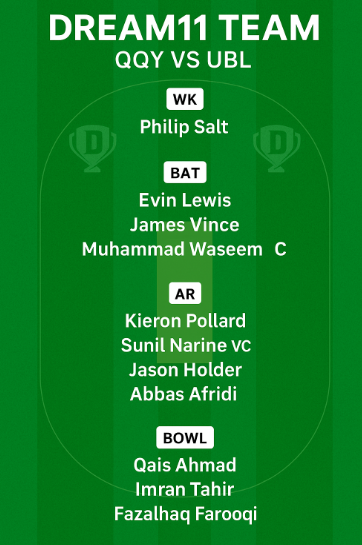 QQY vs UBL Dream11 Prediction : Perfect Grand League Strategy.. 4 QQY vs UBL Dream11 Team