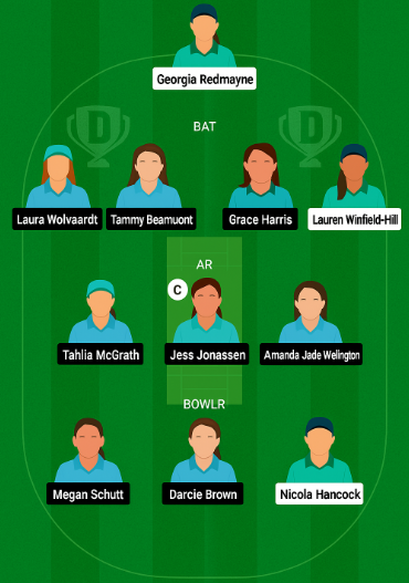 AS-W vs BH-W Dream11 Prediction: Perfect Today Match Tips & Team.. 4 AS-W vs BH-W Dream11 Team