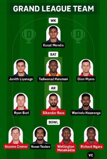 Sri Lanka vs Zimbabwe Dream11 Prediction : Excellent Experts Tips 5th Match Tri Nation Series.. 5 Sri Lanka vs Zimbabwe Dream11 Team Grand League