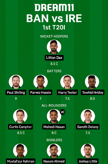 Bangladesh vs Ireland Dream 11 Team Prediction 1st T20i