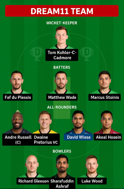 VTR vs DG Dream11 Prediction: Best Tips for Abu Dhabi T10 League 2025.. 4 Dream 11 Team Vista Riders versus Deccan Gladiators