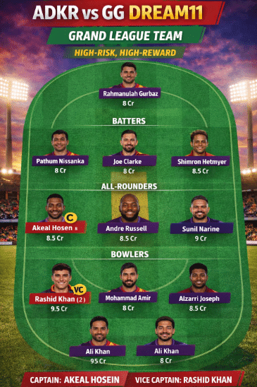 ADKR vs GG Dream11 Prediction : Best Grand League Team... 4 ADKR vs GG Dream11 Prediction