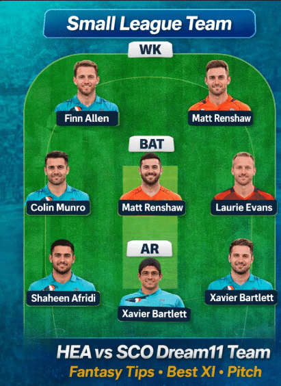 HEA vs SCO Dream11 Prediction 2025: Best Fantasy Team, Playing XI & Tips.. 4 Dream 11 Team HEA vs SCO